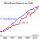 Image for article titled Sorry goldbugs, the Chinese central bank won’t save you